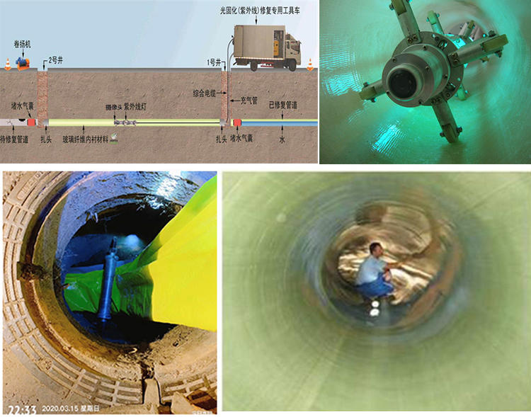 凤冈UV-CIPP内衬修复