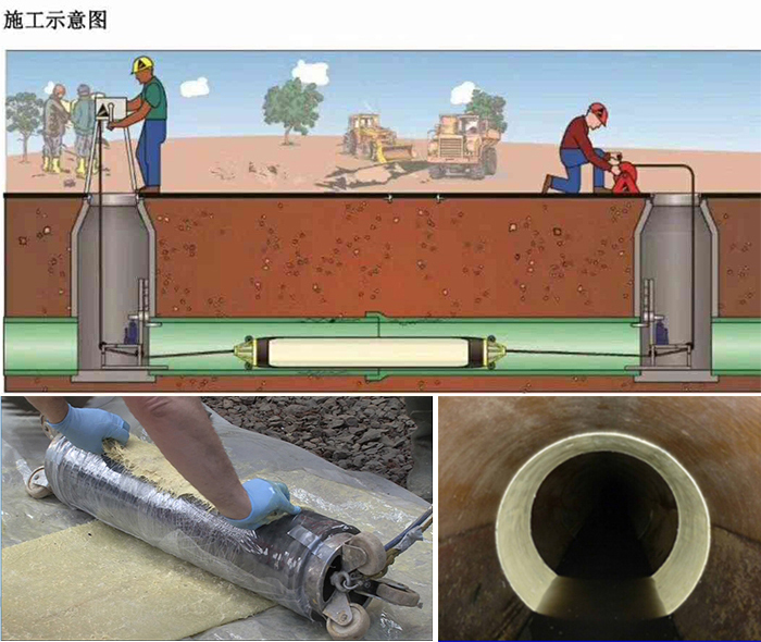 凤冈管道局部点状修复